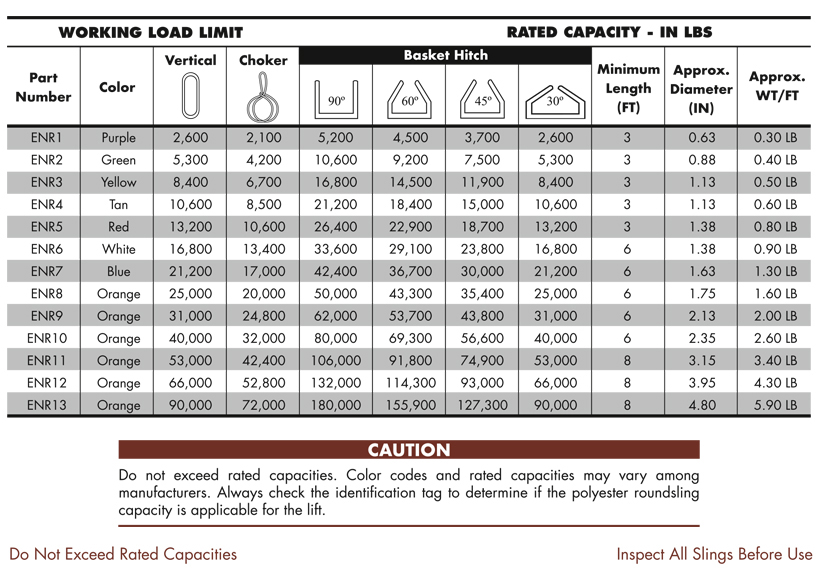 What is Rated Capacity and Working Load Limit?