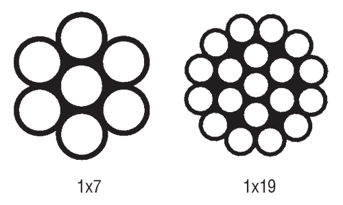 Aircraft Cable Galvanized Cable - 1x7 & 1x19