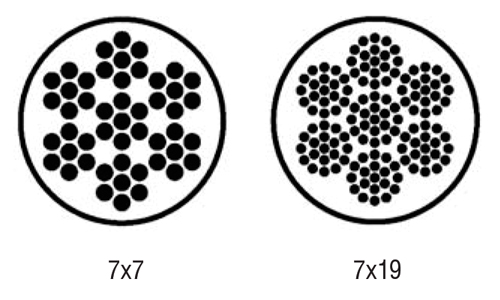 Aircraft Cable Vinyl Coated Cable - 7x7 & 7x19