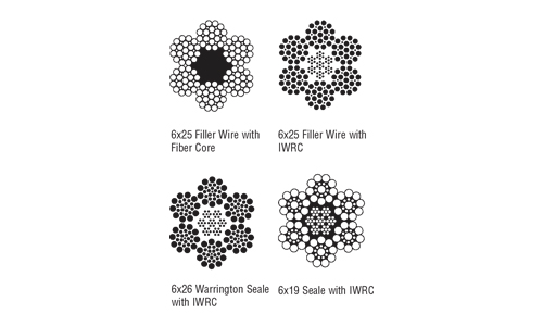 Bright Wire Rope 6x19 Class