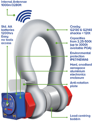 Wireless Loadshackle