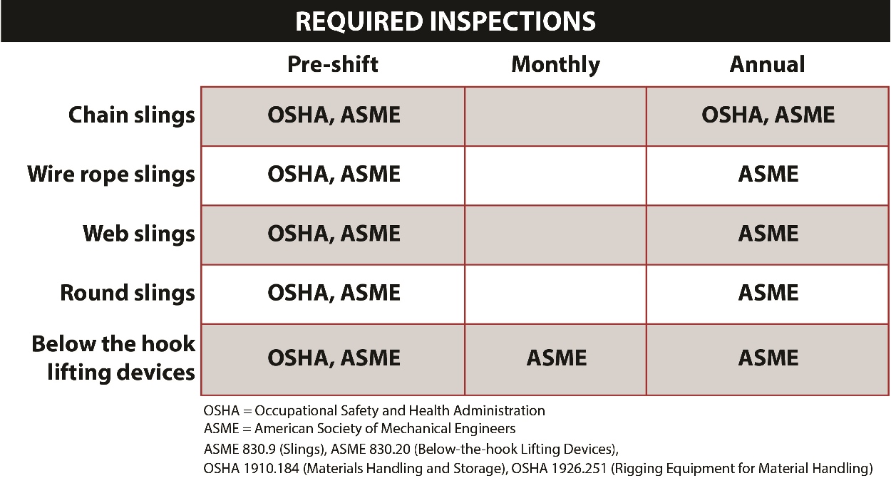 Rigging & Sling Inspection